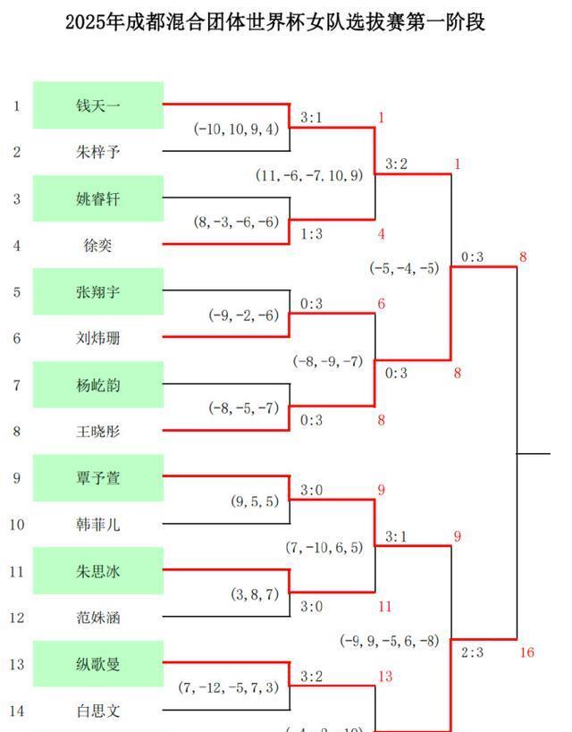 双战绩差, tenan