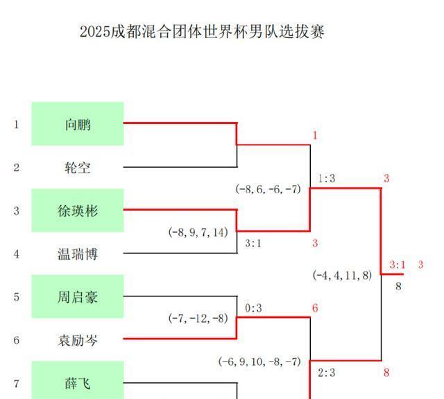 cn, 有些意想不