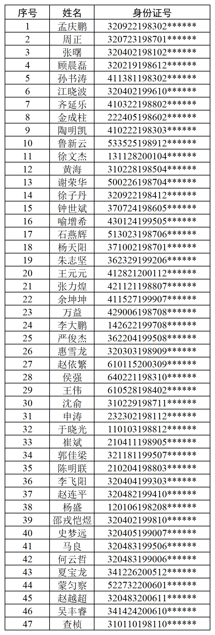 安全的守护, mark